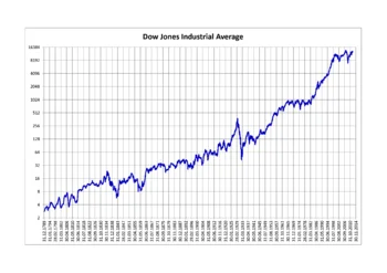 Dow Jones Industrial Average: What Really Drove the Rebound
