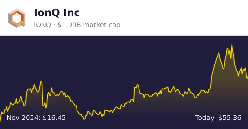 IonQ's Revenue Forecast Soars: What This Means for Quantum Computing's Future and Investor Reactions